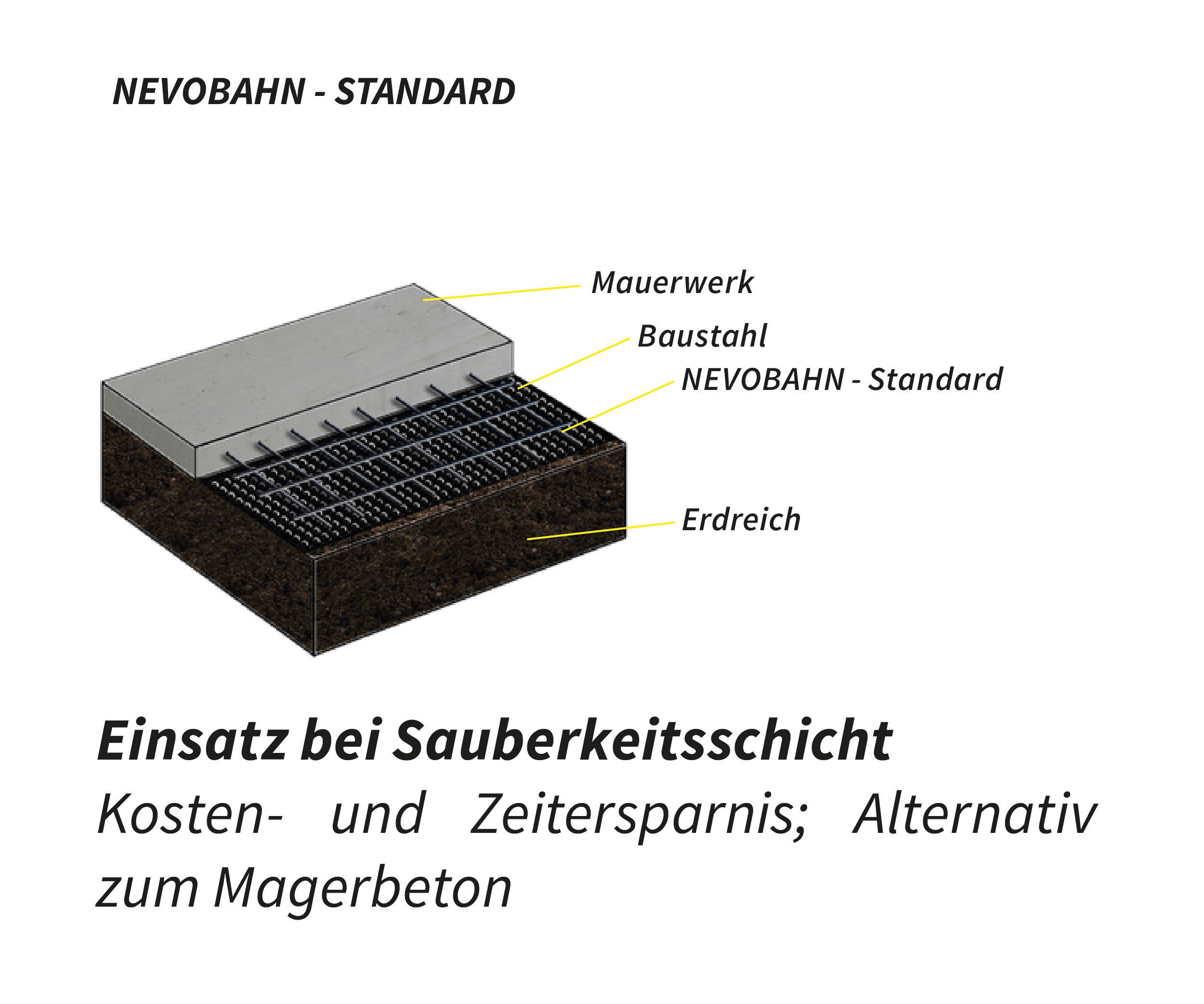 Zweischicht-Noppenmatte NOP 400g/qm Breite 1m - Rolle 20m