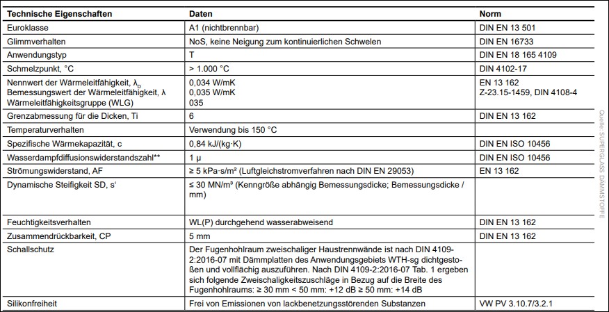 Haustrennwandplatte HWP 2 -035 30 mm WLG 035 1200x1900 mm
