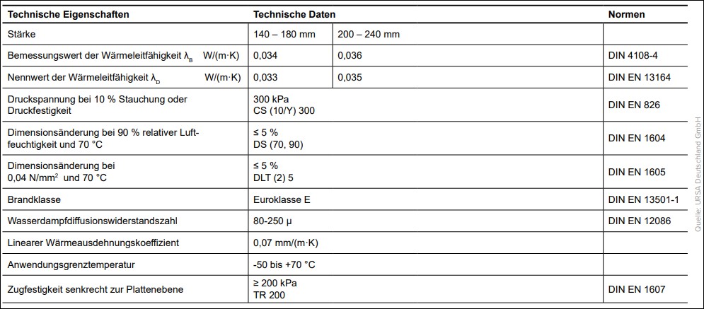 Ursa XPS D N-III-PZ-I 180 mm TWINS gewaffelte Oberfläche,gerade Kante