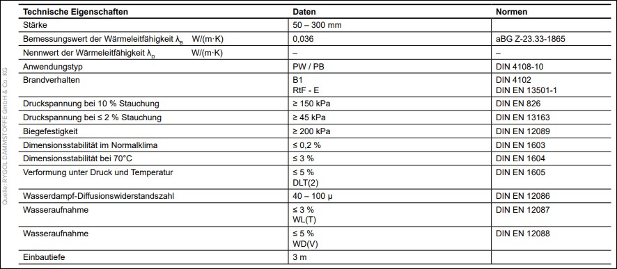 Rygol - Perimeterdämmung TWIN SILVER EPS 032/036 - PW/PB     d = 80 mm