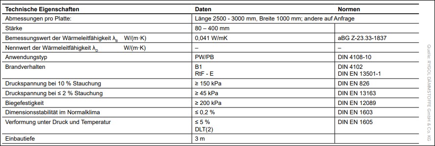 Perimeter-Dämmplatte PeriBlock EPS 035 PW/PB d = 100mm h = 2700 mm