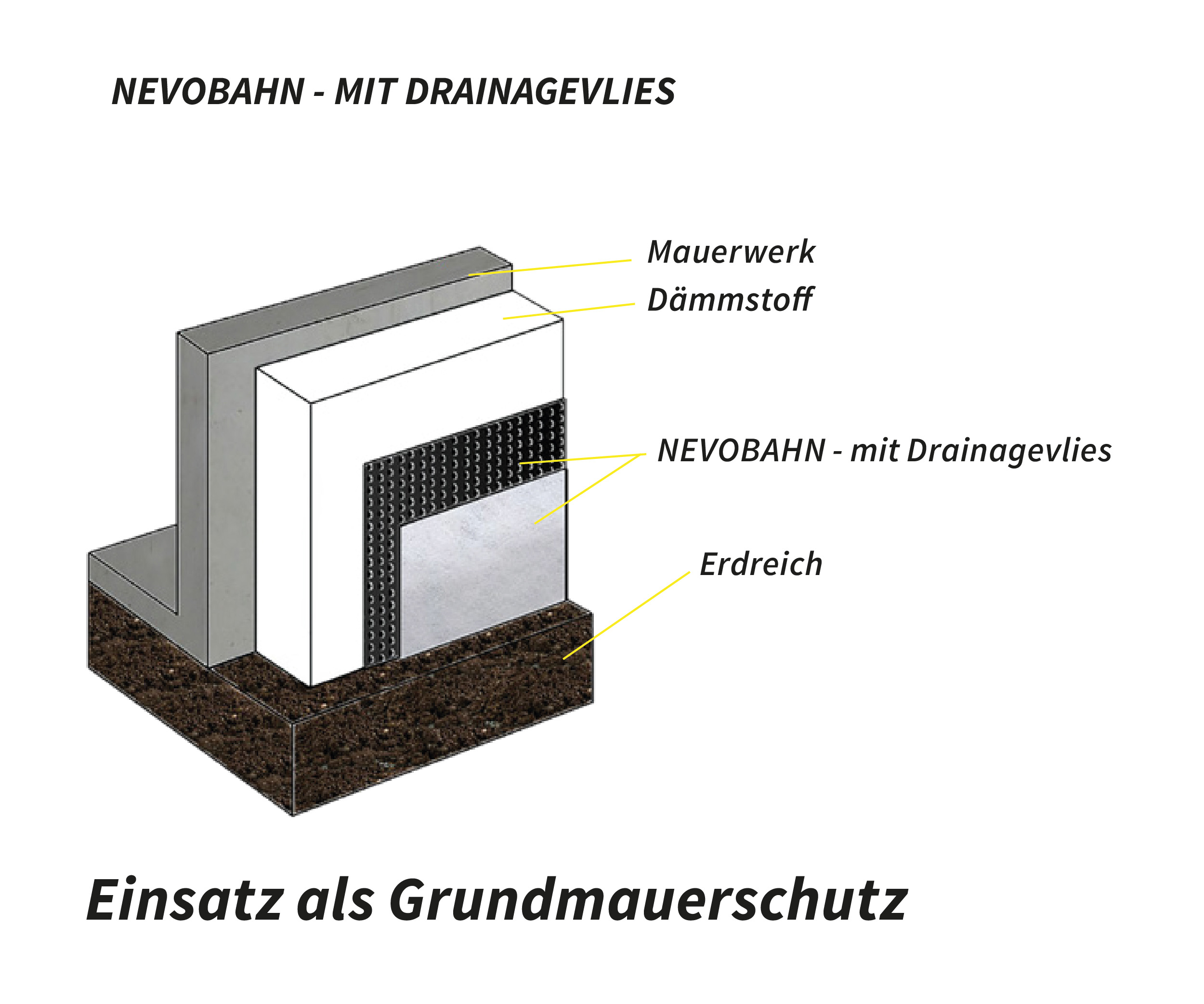 Zweischicht-Noppenmatte mit Vlies Breite 2,0m - Rolle 20m