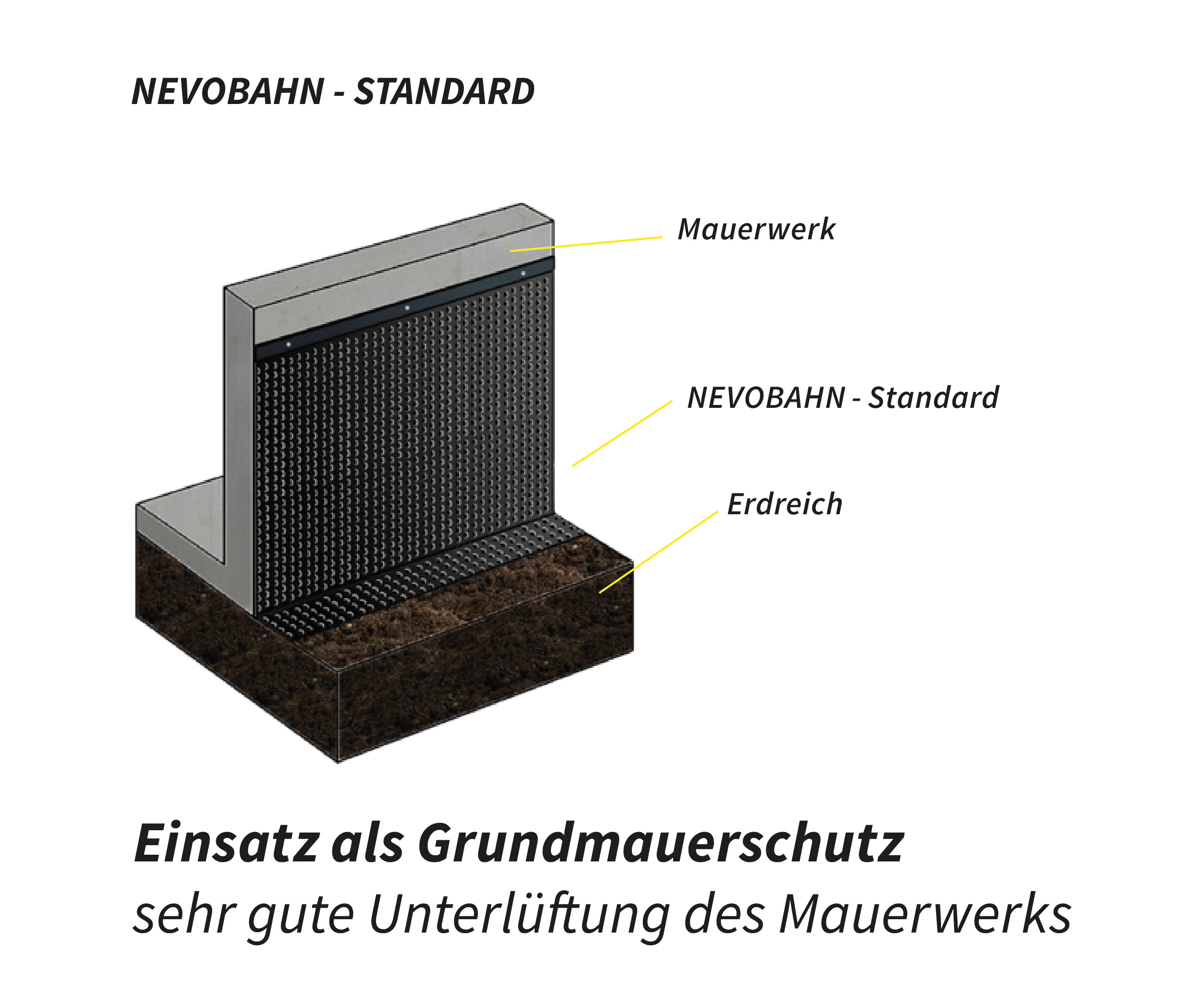 Zweischicht-Noppenmatte NOP 400g/qm Breite 1m - Rolle 20m