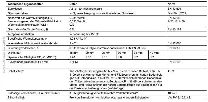 Trittschalldämmplatte TS-032 35 mm WLG 032 1250x600 mm