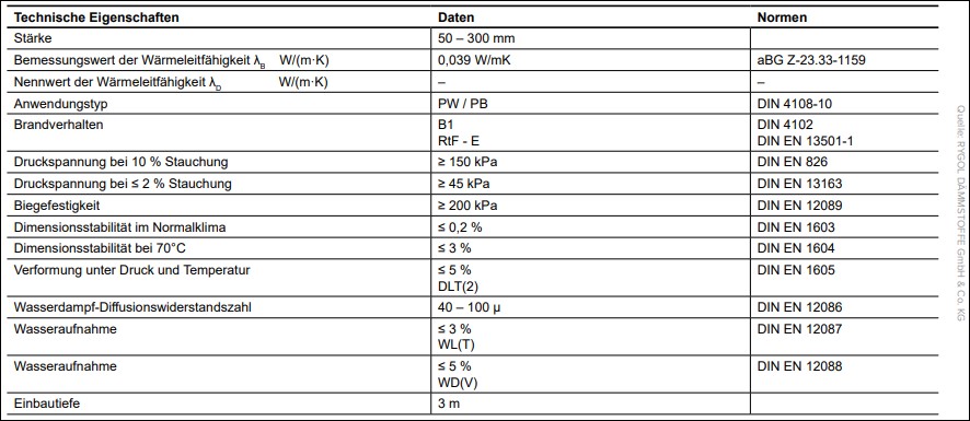 Rygol - Perimeterdämmung TWIN EPS 035/039 - PW/PB     d = 80mm